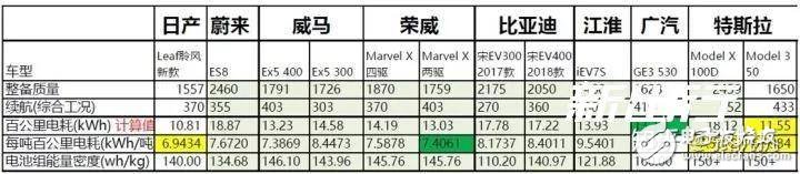 特斯拉是怎么依靠锂电池达到500公里续航的呢？,特斯拉是怎么依靠锂电池达到500公里续航的呢？ ,第4张