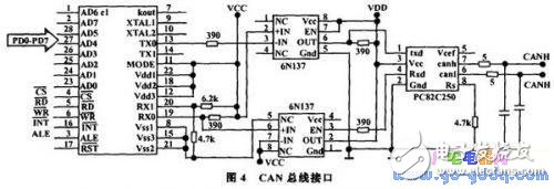 基于Atmega128单片机设计的嵌入式控制器,基于Atmega128单片机设计的嵌入式控制器,第5张