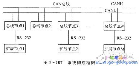 CAN总线驱动电路的安全防盗监控系统,CAN总线驱动电路的安全防盗监控系统,第2张