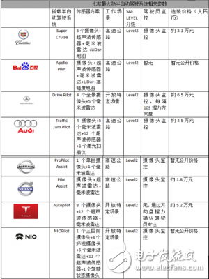 半自动驾驶技术“百家争鸣”,半自动驾驶技术“百家争鸣”,第2张