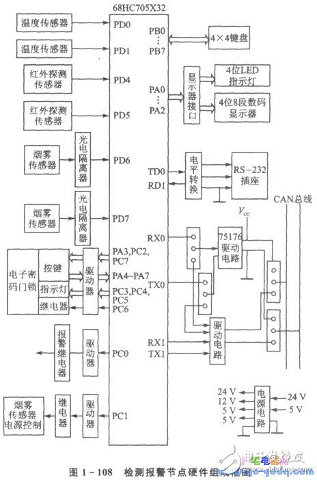 CAN总线驱动电路的安全防盗监控系统,CAN总线驱动电路的安全防盗监控系统,第3张