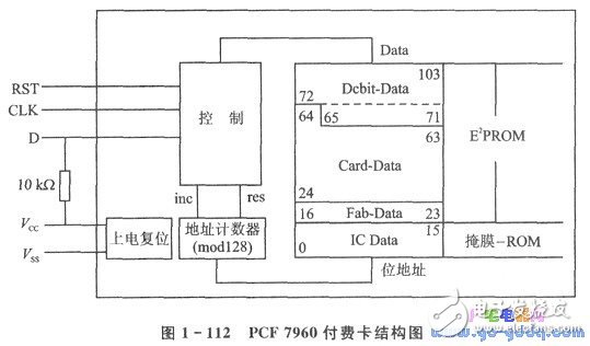 IC简介 IC卡与单片机的应用,IC简介 IC卡与单片机的应用,第3张