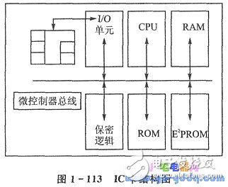 IC简介 IC卡与单片机的应用,IC简介 IC卡与单片机的应用,第4张