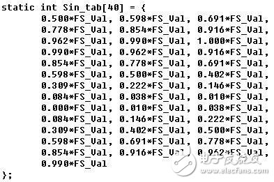 微控制器如何同时生成正弦波与余弦波（不使用cpu）,微控制器如何同时生成正弦波与余弦波（不使用cpu）,第2张