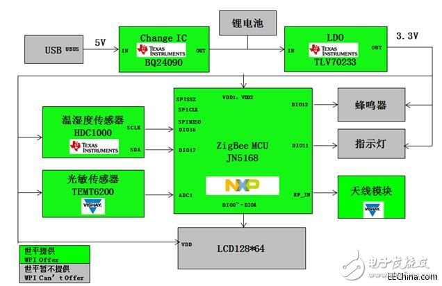 世平推出智能家居的八大智能传感器解决方案,世平推出智能家居的八大智能传感器解决方案,第2张