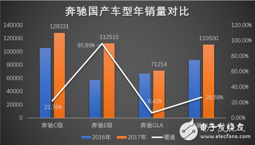 理性分析奔驰在中国的市场趋势,理性分析奔驰在中国的市场趋势,第3张