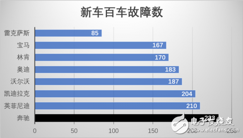 理性分析奔驰在中国的市场趋势,理性分析奔驰在中国的市场趋势,第4张