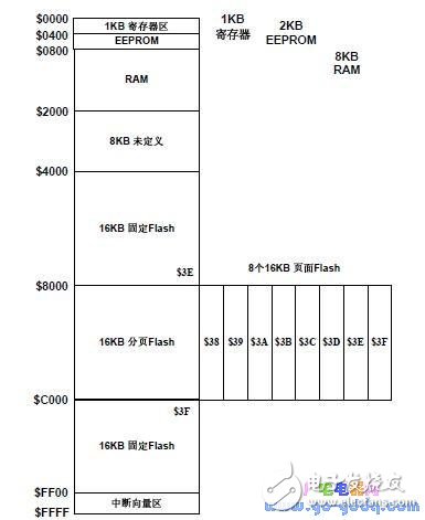 μCOS-II 在MC9S12DG128 上的移植,μC/OS-II 在MC9S12DG128 上的移植,第2张