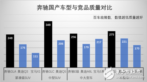 理性分析奔驰在中国的市场趋势,理性分析奔驰在中国的市场趋势,第5张