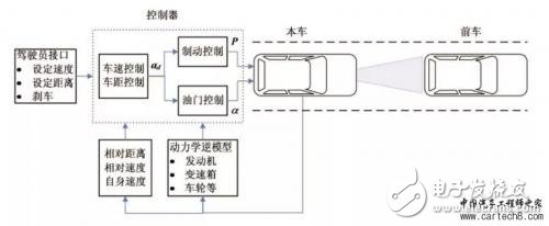 介绍驾驶辅助技术的一些常见功能,介绍驾驶辅助技术的一些常见功能,第2张