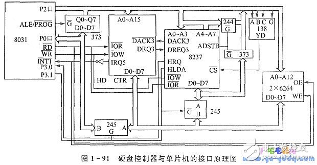 基于51单片机的PC机硬盘驱动器接口分析,基于51单片机的PC机硬盘驱动器接口分析,第2张