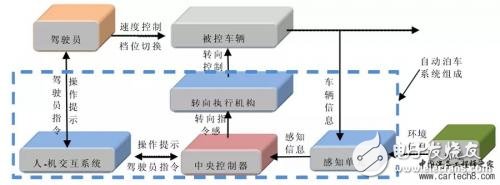 介绍驾驶辅助技术的一些常见功能,介绍驾驶辅助技术的一些常见功能,第3张