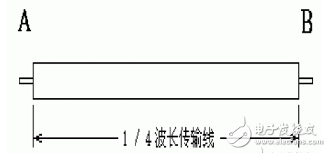 浅析RF天线中的两个特殊的传输线段,浅析RF天线中的两个特殊的传输线段,第2张