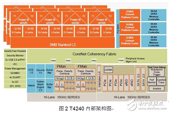 飞思卡尔通信处理技术，助用户“一马当先”,飞思卡尔通信处理技术,第3张