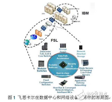 飞思卡尔通信处理技术，助用户“一马当先”,飞思卡尔通信处理技术,第2张