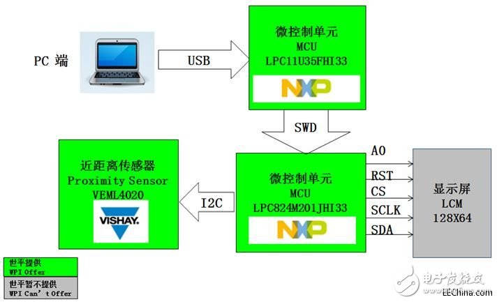 世平推出智能家居的八大智能传感器解决方案,世平推出智能家居的八大智能传感器解决方案,第7张