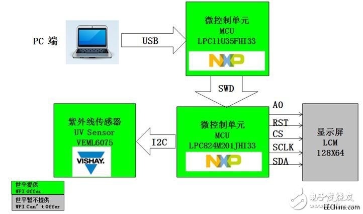 世平推出智能家居的八大智能传感器解决方案,世平推出智能家居的八大智能传感器解决方案,第8张