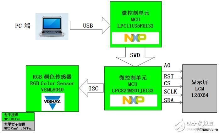 世平推出智能家居的八大智能传感器解决方案,世平推出智能家居的八大智能传感器解决方案,第9张