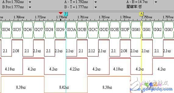 浅谈嵌入式系统开发趋势及常见问题解决方案,浅谈嵌入式系统开发趋势及常见问题解决方案,第3张