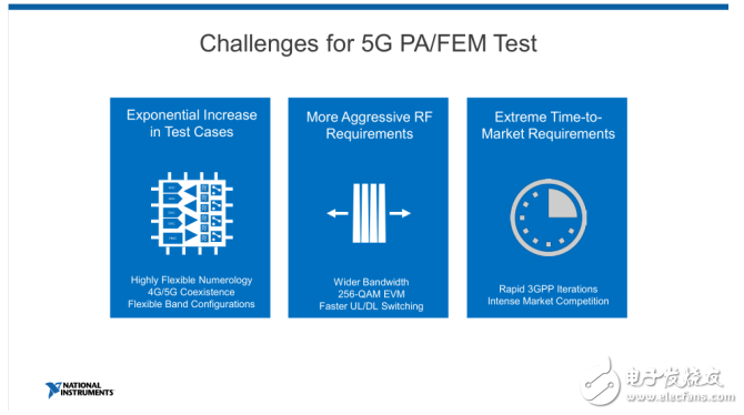 NI双维度布局5G毫米波测试 助力客户抢位5G时代,NI双维度布局5G毫米波测试 助力客户抢位5G时代,第2张