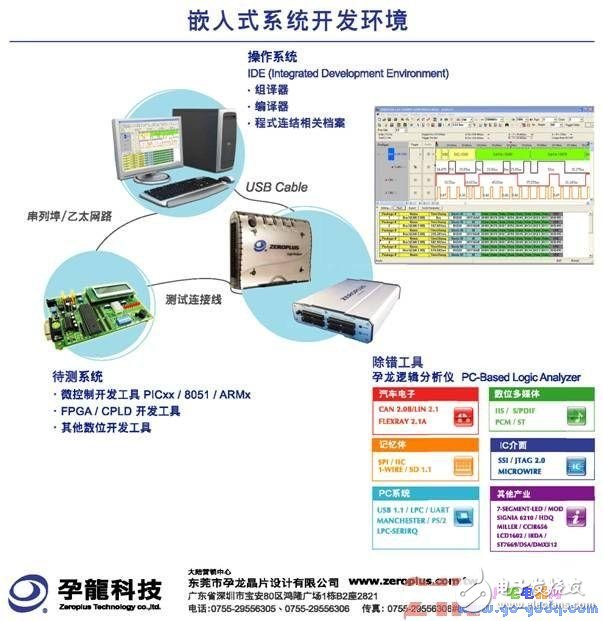 浅谈嵌入式系统开发趋势及常见问题解决方案,浅谈嵌入式系统开发趋势及常见问题解决方案,第6张