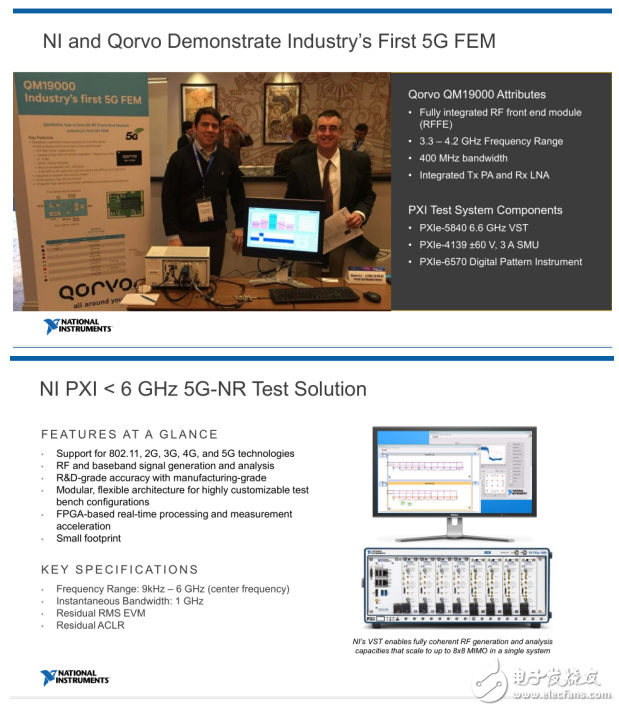 NI双维度布局5G毫米波测试 助力客户抢位5G时代,NI双维度布局5G毫米波测试 助力客户抢位5G时代,第4张
