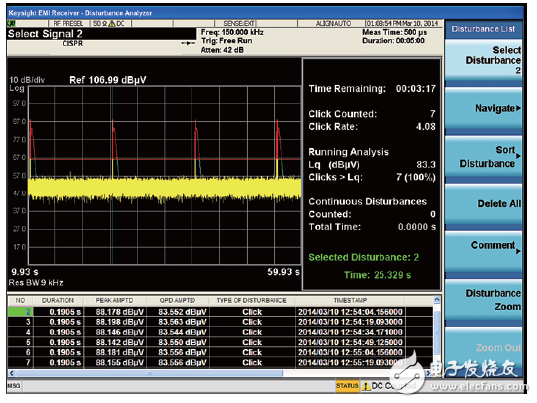 世强&Keysight”开放实验室 助力企业EMI预兼容(辐射)近场测量,世强&Keysight”开放实验室 助力企业EMI预兼容(辐射)近场测量,第8张