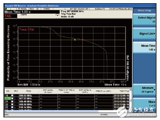 世强&Keysight”开放实验室 助力企业EMI预兼容(辐射)近场测量,世强&Keysight”开放实验室 助力企业EMI预兼容(辐射)近场测量,第10张