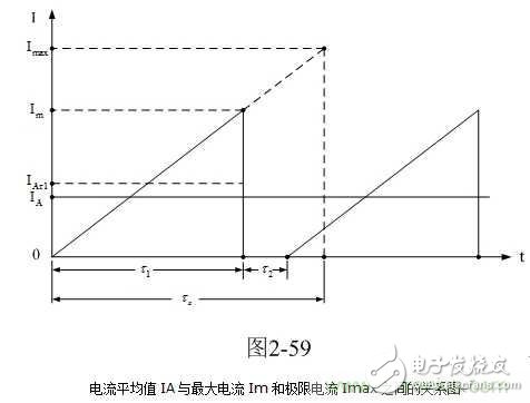 开关变压器伏秒容量测量举例,开关变压器伏秒容量测量举例,第5张