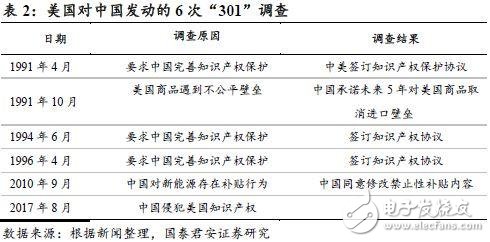 中美贸易战打响 对于国内半导体来说也许不是坏事,中美贸易战打响 对于国内半导体来说也许不是坏事,第3张