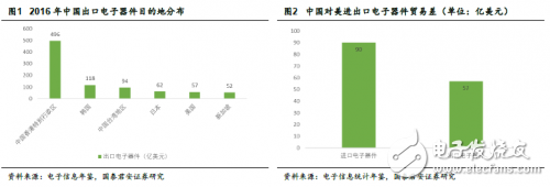 中美贸易战打响 对于国内半导体来说也许不是坏事,中美贸易战打响 对于国内半导体来说也许不是坏事,第4张