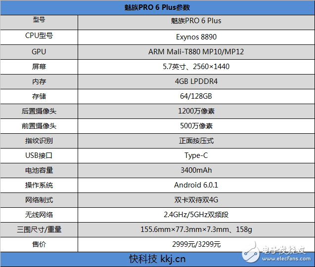 魅族PRO6 Plus的基本参数剖析,魅族PRO 6 Plus的基本参数,第2张