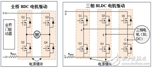 电源模块如何提高电动工具性能,电源模块如何提高电动工具性能,第2张