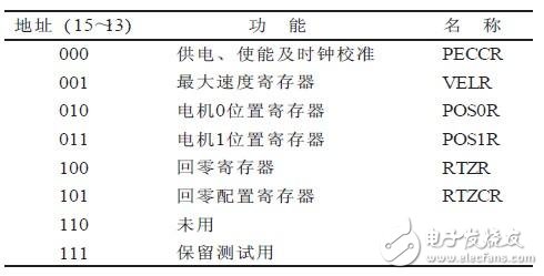 基于MC33991的汽车车速表设计,基于MC33991的汽车车速表设计,第2张