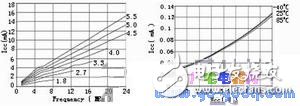 atmega48单片机特性 atmega48的低功耗设计,atmega48单片机特性 atmega48的低功耗设计,第2张