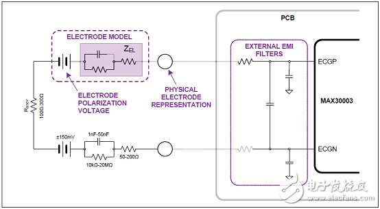 MAX30003主要特性和优势,[原创] Maxim MAX30003生物电势模拟前端(AFE)解决方案,第4张