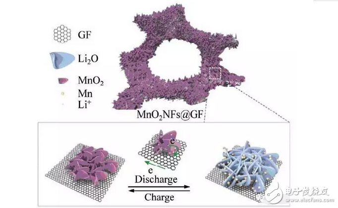 都知道石墨烯电池充电快持续用电时间长，但石墨烯电池的原理是什么？你造吗？,都知道石墨烯电池充电快持续用电时间长，但石墨烯电池的原理是什么？你造吗？,第4张