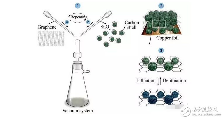 都知道石墨烯电池充电快持续用电时间长，但石墨烯电池的原理是什么？你造吗？,都知道石墨烯电池充电快持续用电时间长，但石墨烯电池的原理是什么？你造吗？,第5张