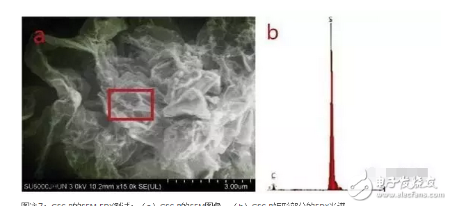 用于锂硫电池阴极的还原氧化石墨烯包覆硫球,用于锂硫电池阴极的还原氧化石墨烯包覆硫球,第8张