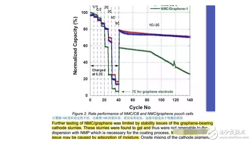 锂电专家解读，石墨烯作电池负极材料，成本高昂，发展前景堪忧,锂电专家解读，石墨烯作电池负极材料，成本高昂，发展前景堪忧,第2张