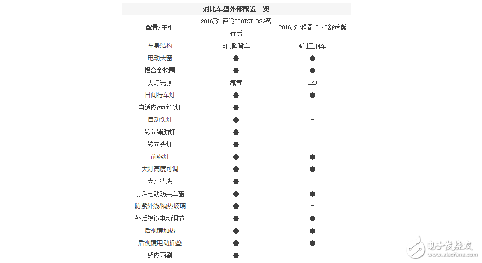 本田雅阁和斯柯达全新速派，谁的性价比更高？谁更值得拥有？,本田雅阁和斯柯达全新速派，谁的性价比更高？谁更值得拥有？,第3张