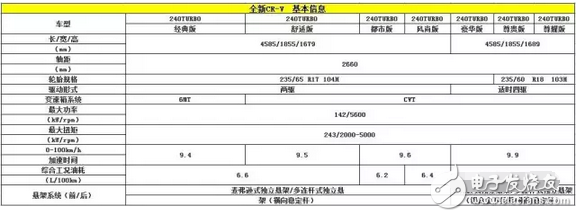 全新本田CR-V配置曝光 L型尾灯组的设计颠覆了以往四代车型的传统,全新本田CR-V配置曝光 L型尾灯组的设计颠覆了以往四代车型的传统,第2张