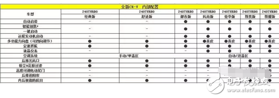 全新本田CR-V配置曝光 L型尾灯组的设计颠覆了以往四代车型的传统,全新本田CR-V配置曝光 L型尾灯组的设计颠覆了以往四代车型的传统,第4张