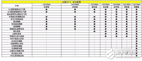 全新本田CR-V配置曝光 L型尾灯组的设计颠覆了以往四代车型的传统,全新本田CR-V配置曝光 L型尾灯组的设计颠覆了以往四代车型的传统,第5张