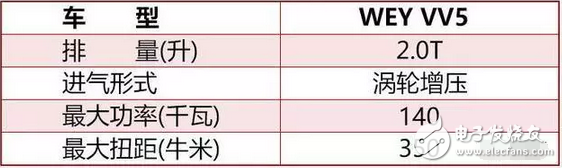 神车五菱宏光S牛气到了海外，而它的7座SUV在国内更是刷了屏,神车五菱宏光S牛气到了海外，而它的7座SUV在国内更是刷了屏,第2张