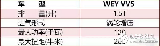 神车五菱宏光S牛气到了海外，而它的7座SUV在国内更是刷了屏,神车五菱宏光S牛气到了海外，而它的7座SUV在国内更是刷了屏,第3张