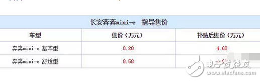 神车五菱宏光S牛气到了海外，而它的7座SUV在国内更是刷了屏,神车五菱宏光S牛气到了海外，而它的7座SUV在国内更是刷了屏,第6张