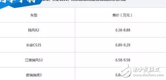 国内小型SUV市场越来越火爆，长安CS35换壳车，陆风X2趁热上市,国内小型SUV市场越来越火爆，长安CS35换壳车，陆风X2趁热上市,第2张