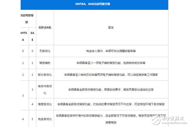 国内外车企积极布局！自动驾驶规划哪家更有看头？,国内外车企积极布局！自动驾驶规划哪家更有看头？,第2张