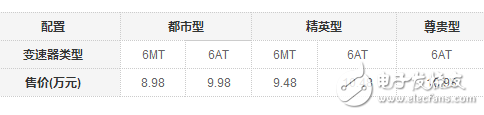 哈弗M6超值上市，SUV才8.98万起价格的调整你注意到了吗？,哈弗M6超值上市，SUV才8.98万起价格的调整你注意到了吗？,第2张